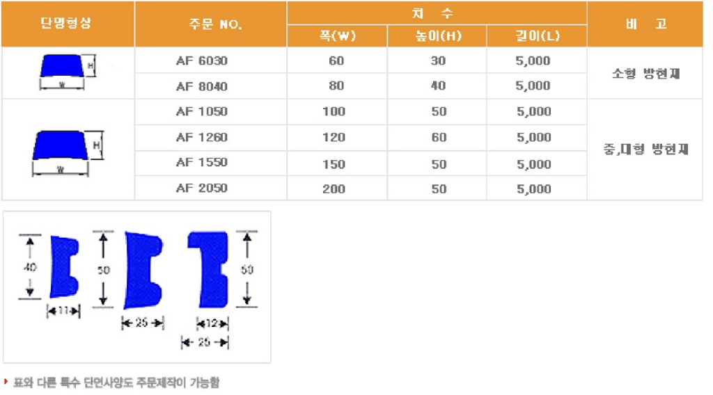 아일수지공업 펜더 Fender 규격표