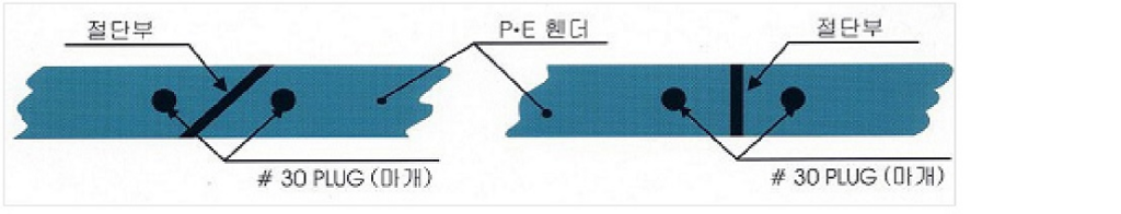 아일수지공업 펜더 Fender 연결방식 안내 이미지