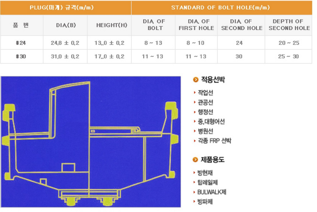 아일수지공업 펜더 Fender P-plug 마개 규격 이미지