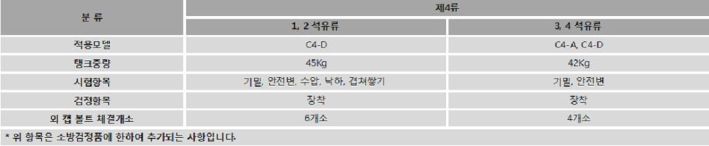 아일수지공업 케미콘 소방검정 안내