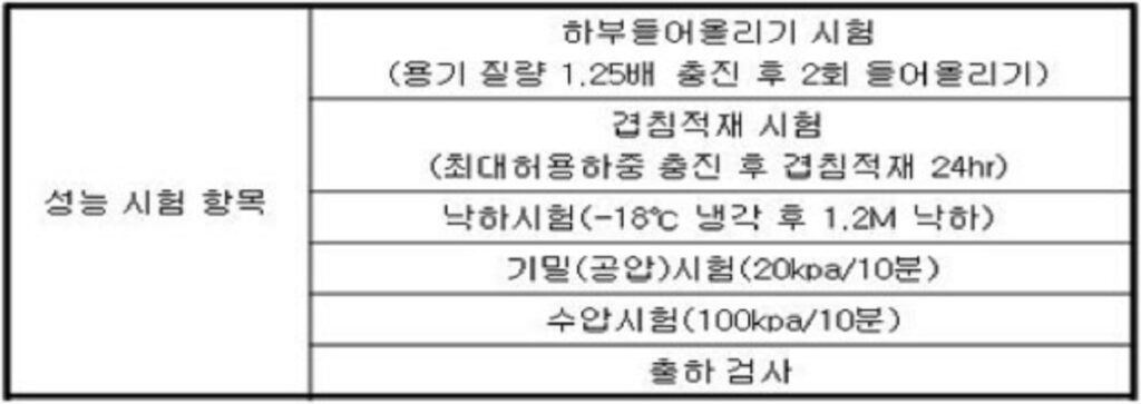 아일수지공업 IBC 성능시험항목