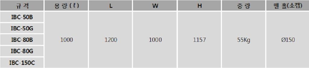 아일수지공업 IBC 소캡 규격표