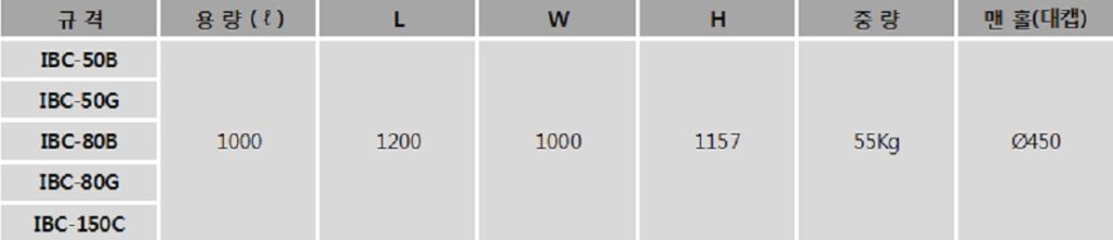 아일수지공업 IBC 대캡 규격표