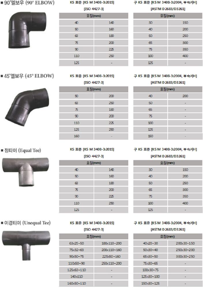 아일수지공업 수도용 HDPE 이음관 규격표 이미지1