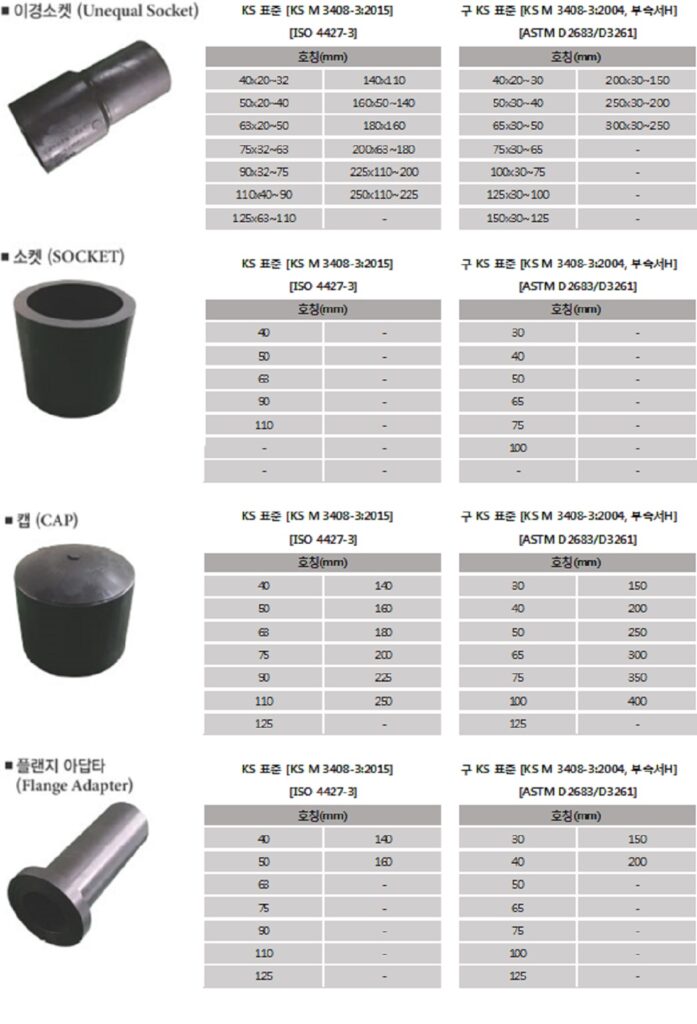 아일수지공업 수도용 HDPE 이음관 규격표 대표 이미지2